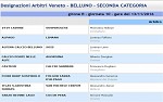 Seconda, girone R Seconda, girone R